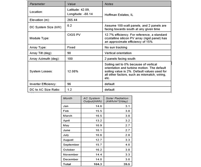 Estimated energy calculations